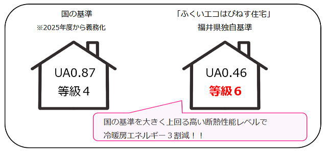 断熱性能について