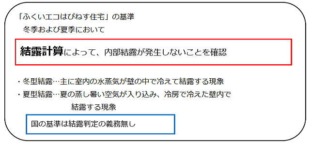 防露性能の確保について