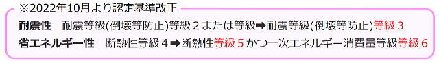 2022年10月より認定基準改正