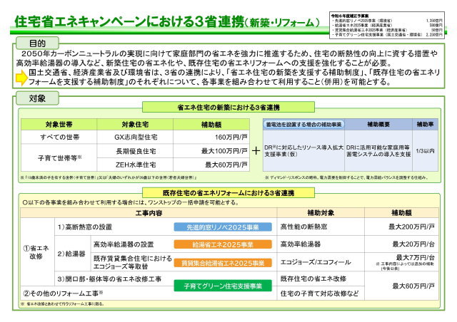 3省連携住宅省エネキャンペーン（概略）