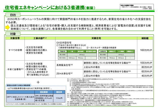 3省連携住宅省エネキャンペーン（新築について）