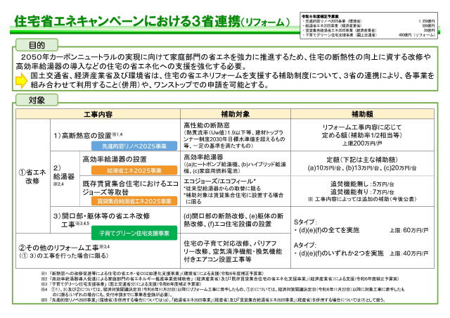 3省連携住宅省エネキャンペーン（リフォームについて）