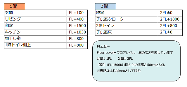 温湿度計の設置場所