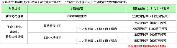 2026みらいエコ住宅事業について