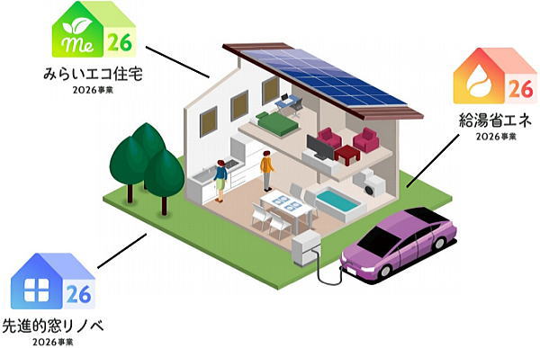 ワンストップ申請