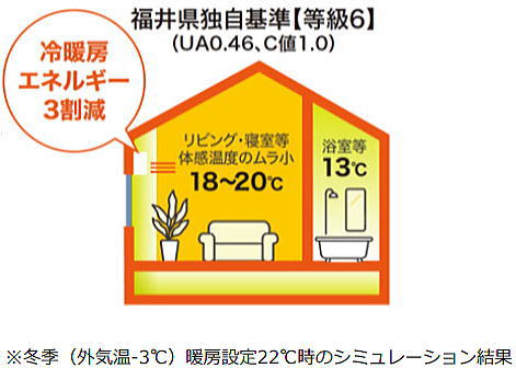 ふくいエコはぴねす住宅の説明